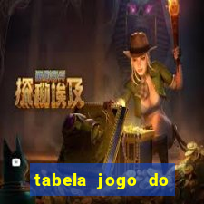 tabela jogo do bicho bahia